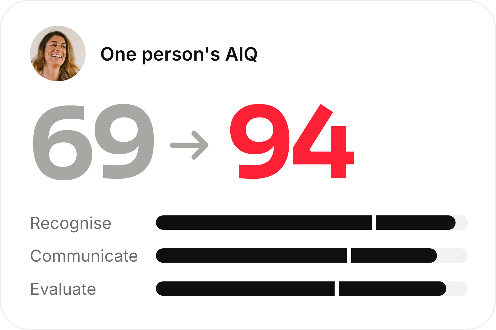 One person's AIQ rising from 69 to 94 across three skills