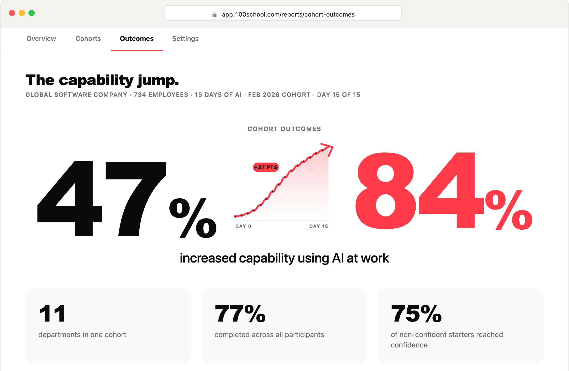 100 School for teams — product preview.